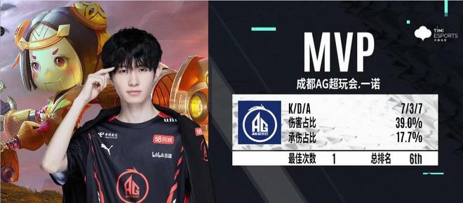 与XG累积